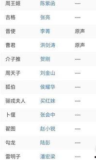 娱乐吃瓜演员名单表图片,揭秘明星们的幕后故事